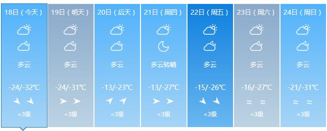 呼伦贝尔12月18日/19日海拉尔天气预报