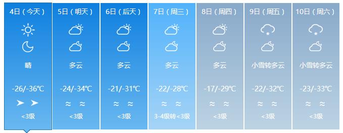 呼伦贝尔海拉尔2月4日(立春)/2月5日天气预报