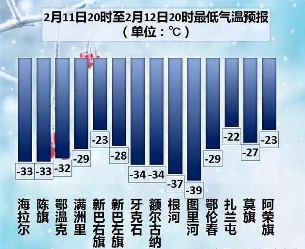 呼伦贝尔市气象台分发布大风蓝色预警