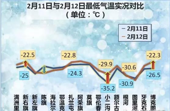 呼伦贝尔市未来三天以晴好天气为主