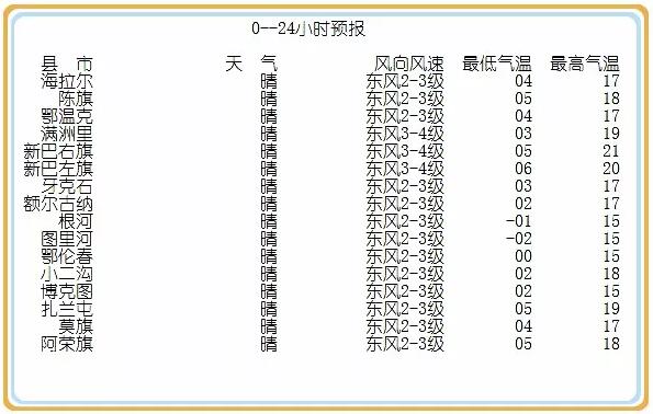 呼伦贝尔天气两次降水