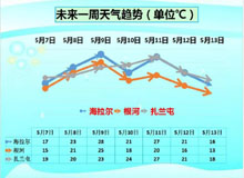 呼伦贝尔天气预报本周有两次降水“小插曲”