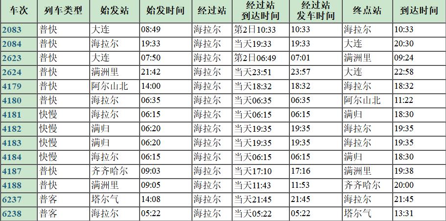 呼伦贝尔海拉尔火车站最新2018年6月列车时刻表一览