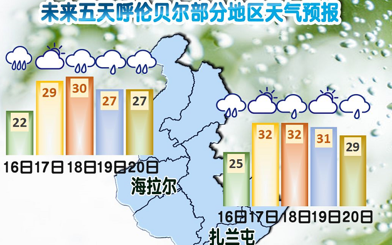 2018呼伦贝尔7月中旬部分地区天气情况