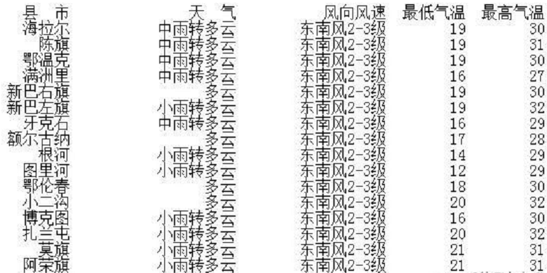 2018呼伦贝尔7月中旬部分地区天气情况介绍