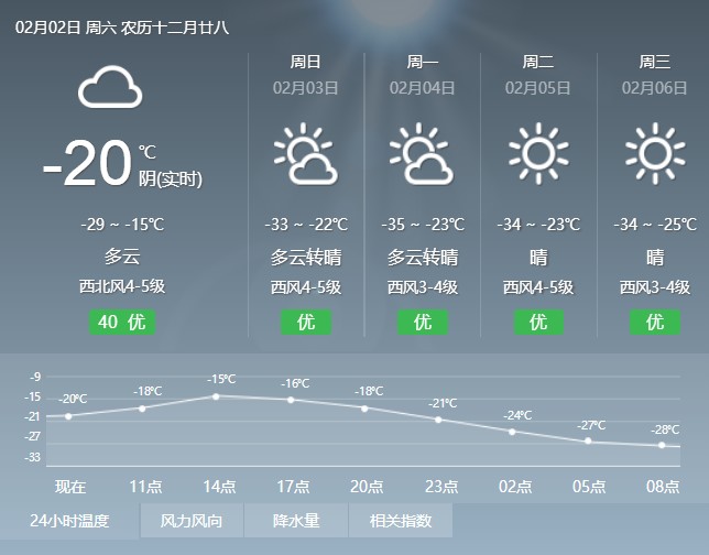 海拉尔2月3日一2月4日天气预报