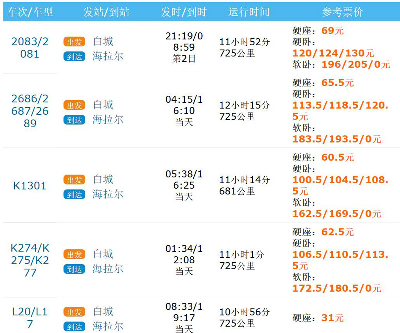 白城出发呼伦贝尔旅游怎么选择出行方式介绍