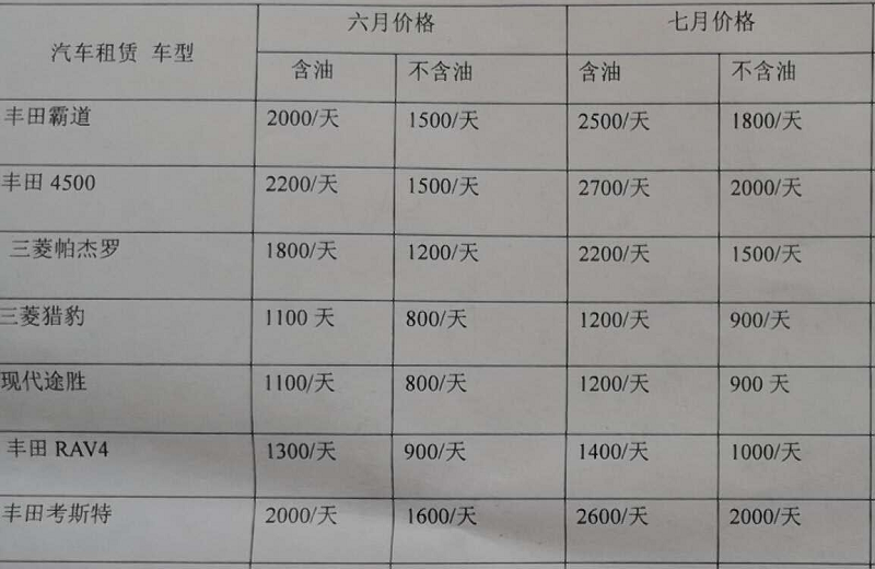 部分租车价格表