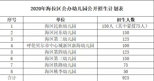 海拉尔区公立幼儿园名单？