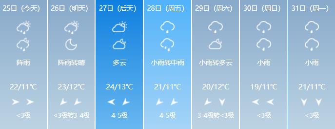 呼伦贝尔最近几天的天气如何？