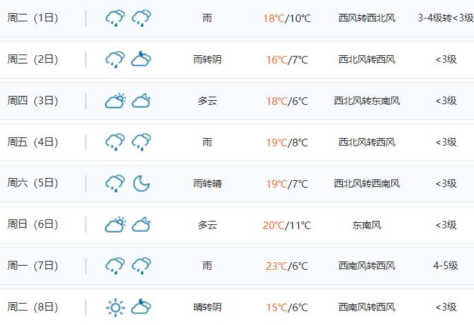 呼伦贝尔最近几天的天气怎么样？
