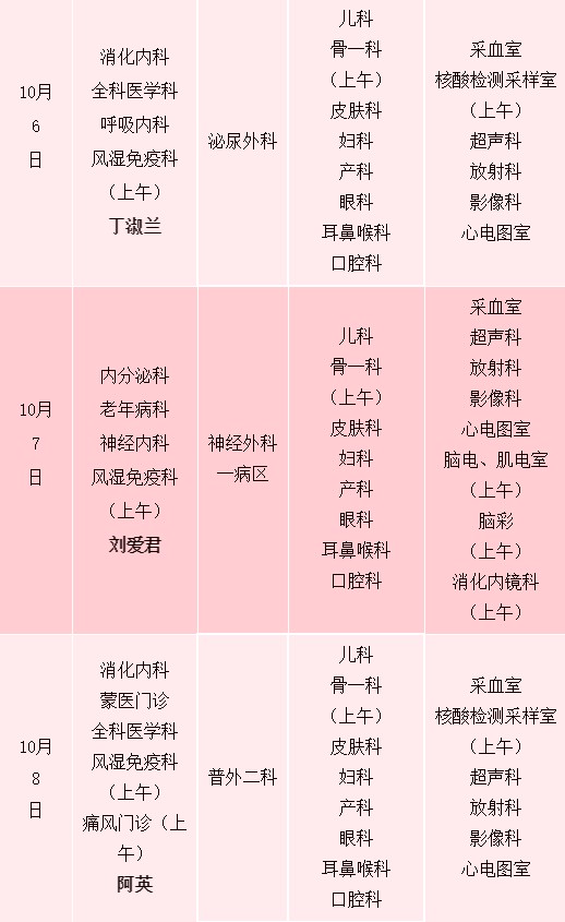 呼伦贝尔市人民医院十一假期是怎样安排的
