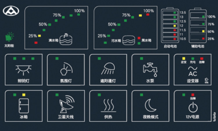 呼伦贝尔房车之旅，新的选择，新的体验
