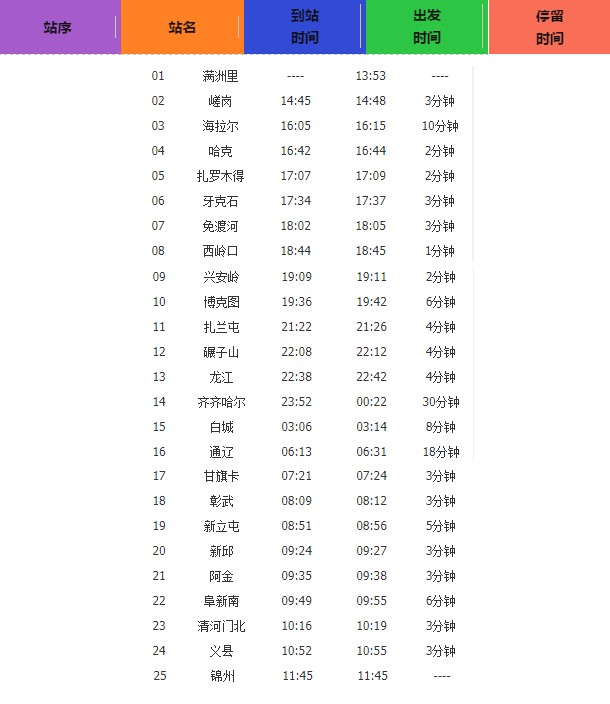 满洲里站最新列车运行时刻公告满洲里——锦州