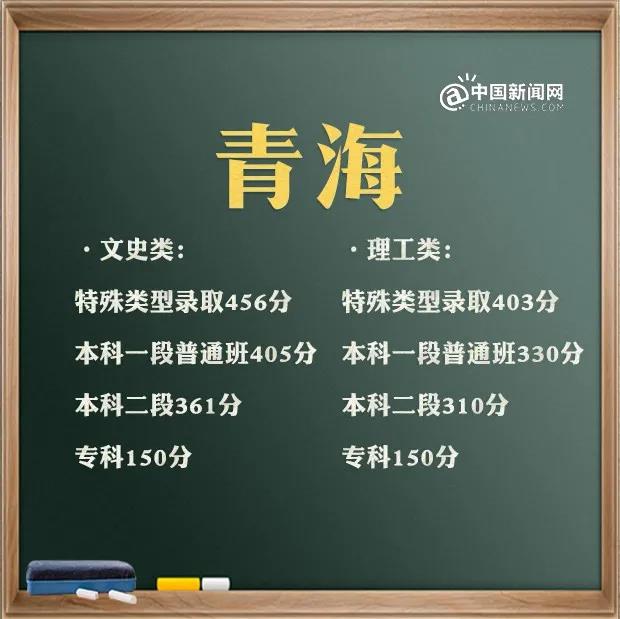 青海2021年高考分数线是多少