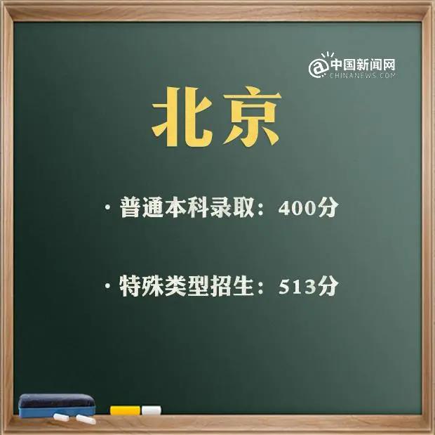 北京2021年高考分数线是多少