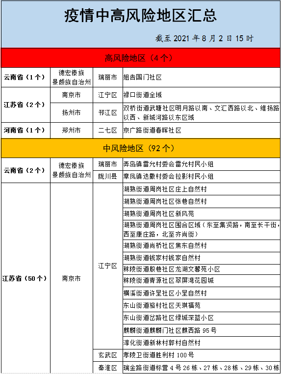 8月2日呼伦贝尔市疾控中心新冠肺炎疫情防控风险提示介绍