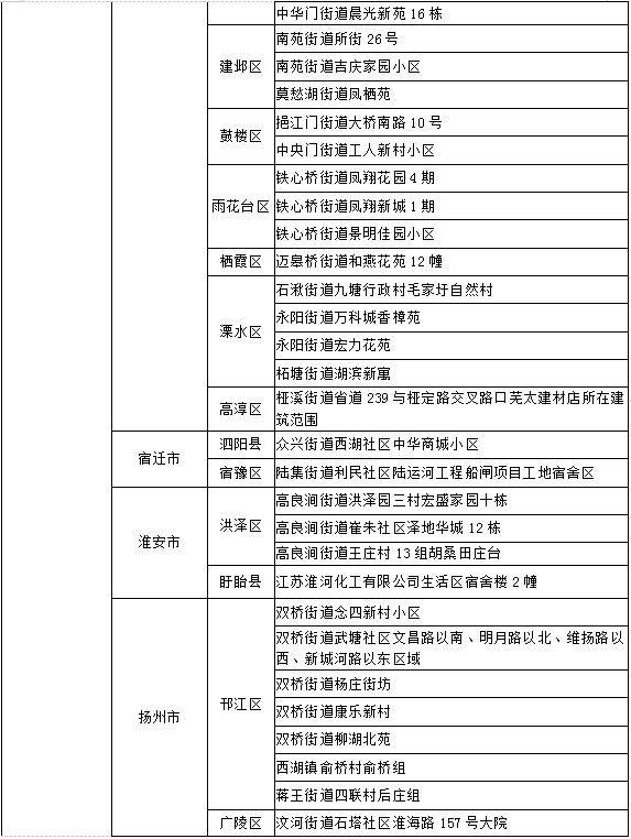 8月2日呼伦贝尔市疾控中心新冠肺炎疫情防控风险提示内容