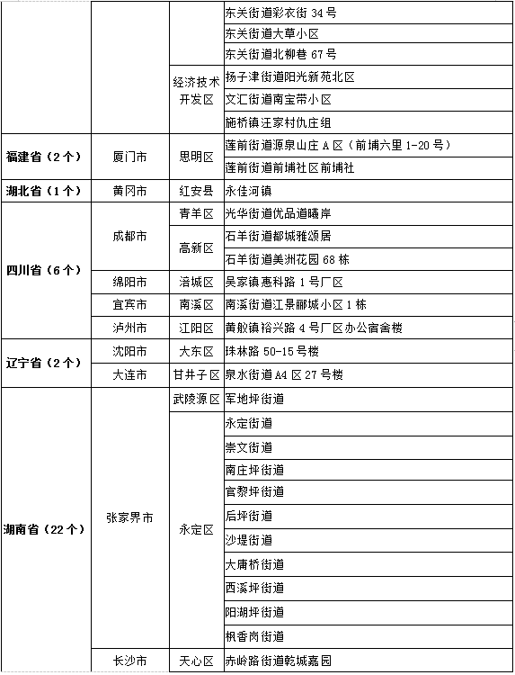 8月2日呼伦贝尔市疾控中心新冠肺炎疫情防控风险提示说明