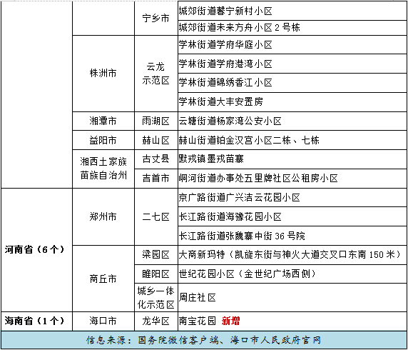 8月2日呼伦贝尔市疾控中心新冠肺炎疫情防控风险提示