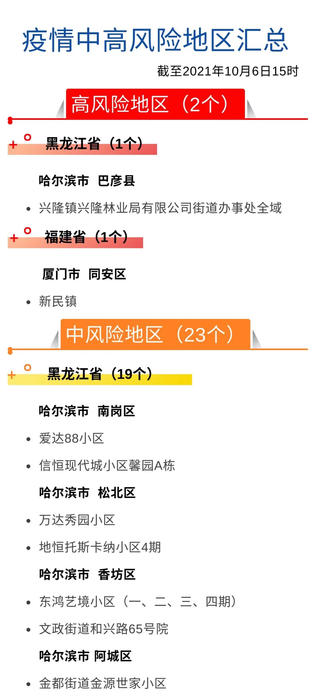 呼伦贝尔市疾控中心新冠肺炎疫情防控风险提示