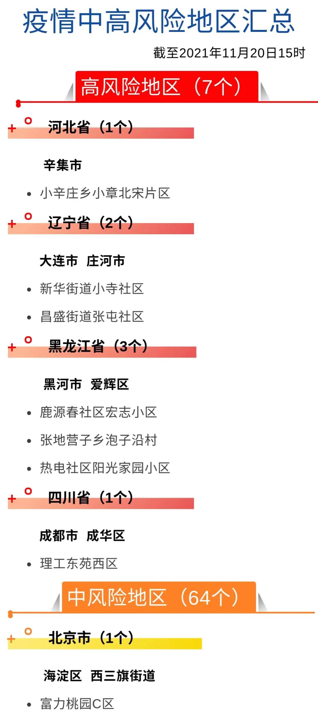 新冠疫情风险提示（第174期）