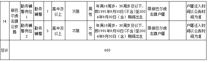 呼伦贝尔市公安机关2022年面向社会公开招聘辅警职位表10