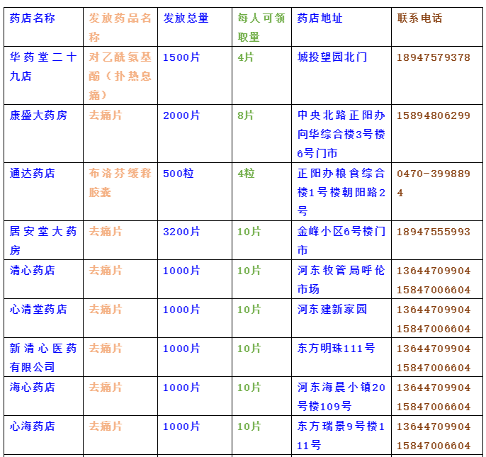 海区67230粒退烧药品免费向市民发放