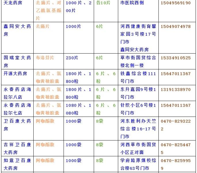 海区67230粒退烧药品免费向市民发放这些药店领取