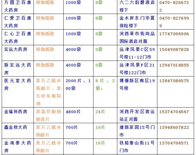 海区67230粒退烧药品免费向市民发放，这些药店可以领取