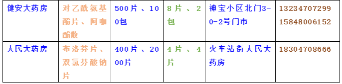 海拉尔67230粒退烧药品免费向市民发放，可到这些药店领取