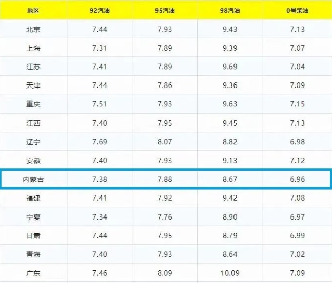 11月20日24时油价大暴跌