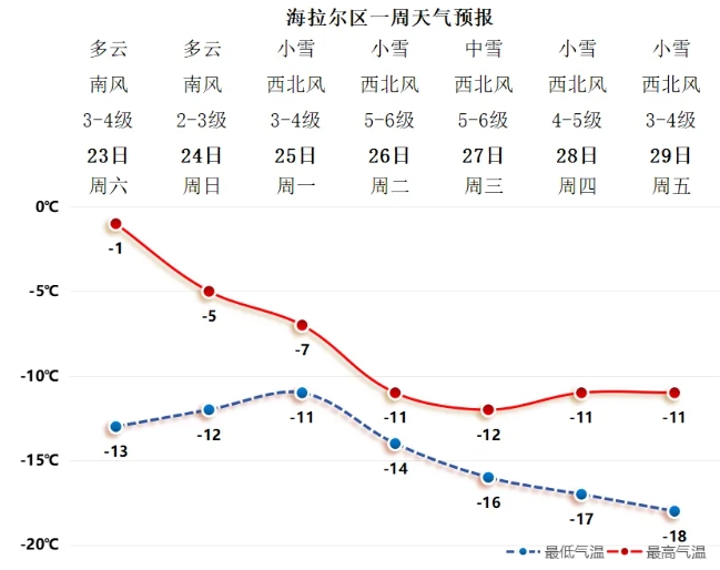 呼伦贝尔市迎来入冬以来首场暴雪