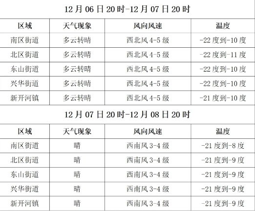 满洲里未来2日天气预报
