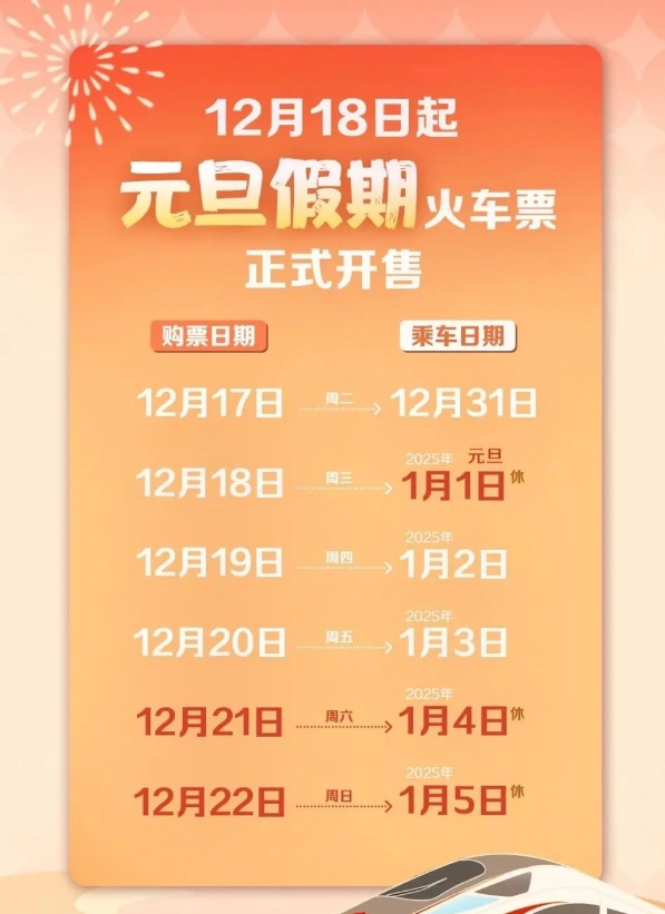 2025年火车票今天起售
