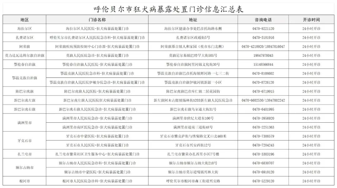呼伦贝尔市关于公布24小时狂犬病暴露处置门诊的通知